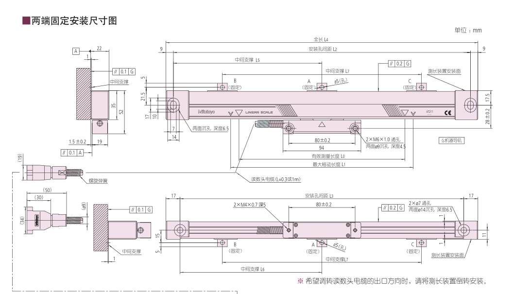 AT211系列光柵尺方波輸出型(細長高速型)